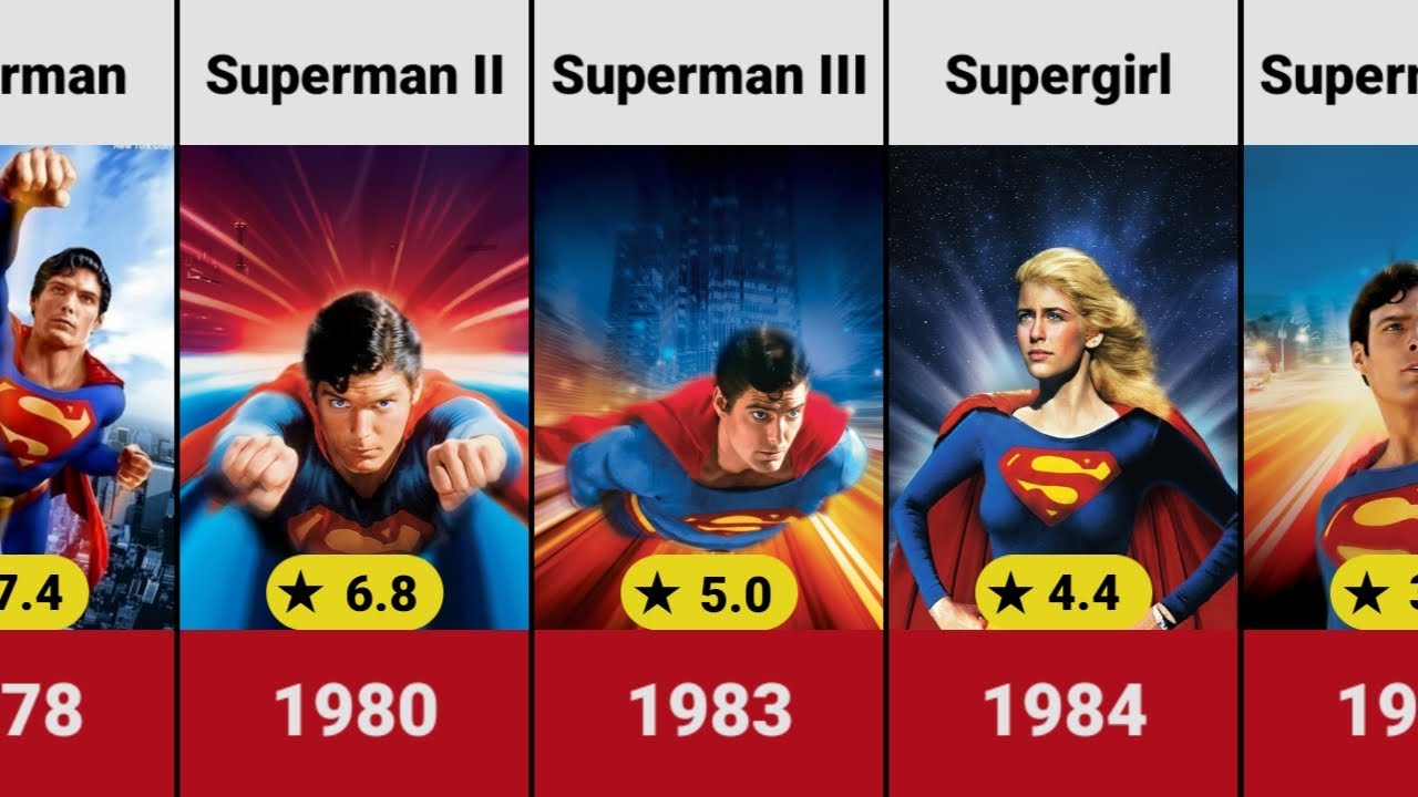 All Superman Movies List (1978 - 2027)
