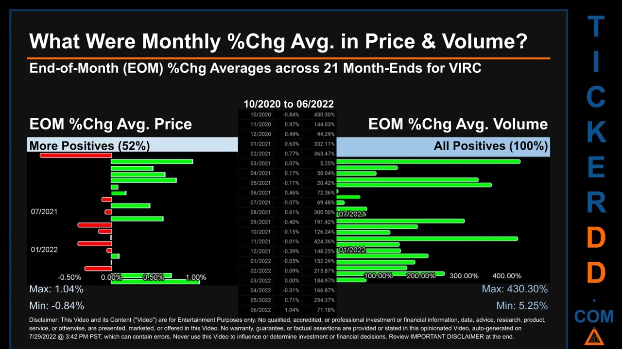 VIRC Price and Volume Analysis by 650 Day Look Back VIRC Stock Analysis for Virco Manufacturing Stoc
