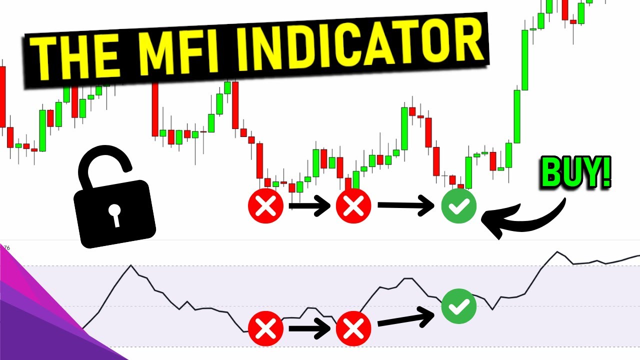 MONEY FLOW TRADING STRATEGY (MFI TradingView Indicator)