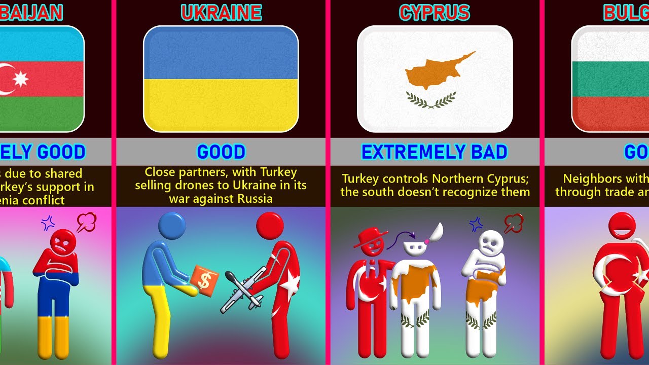 Turkey’s🇹🇷 Relations From Different Countries