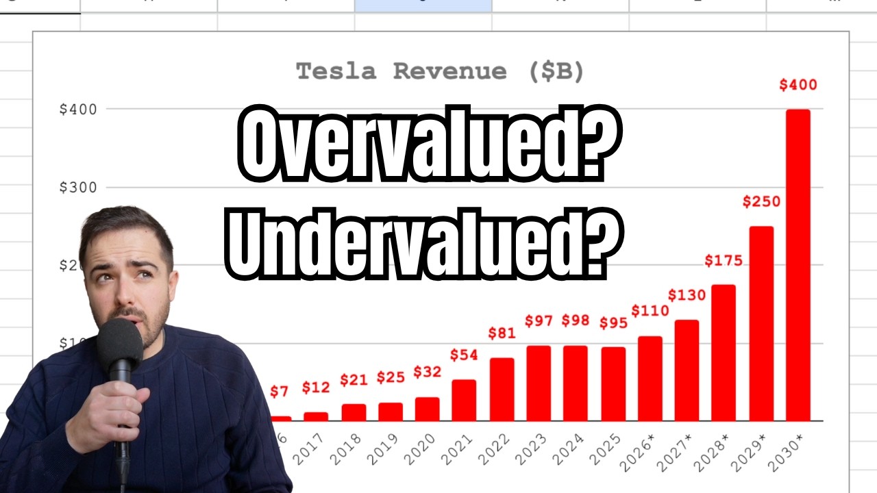 Tesla Financial Projections 2026-2030 📊⚡