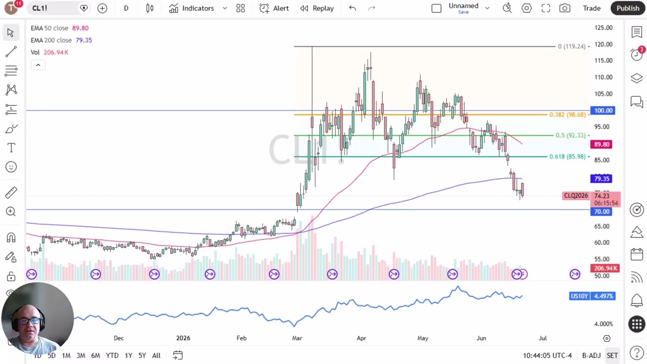 Crude Oil Price Analysis: Crude Oil Jumps and Falls Quickly