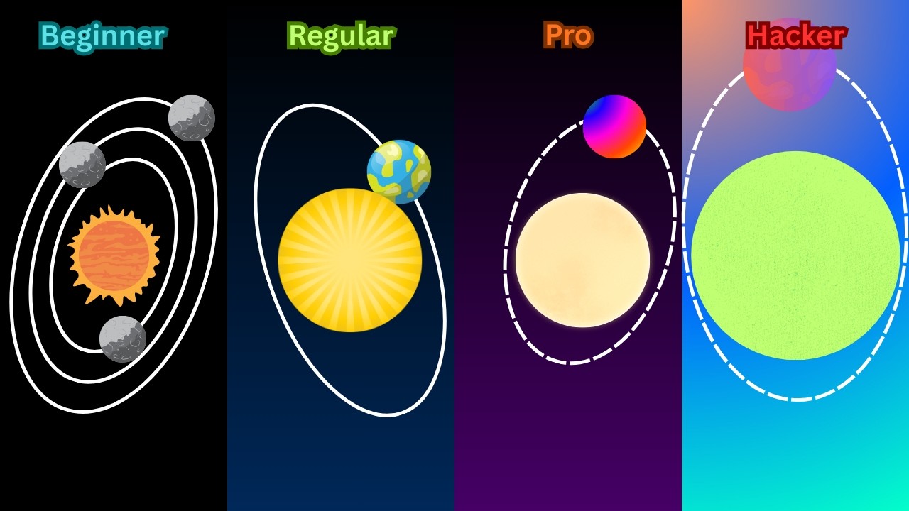 How every Universe Sandbox gamer makes system