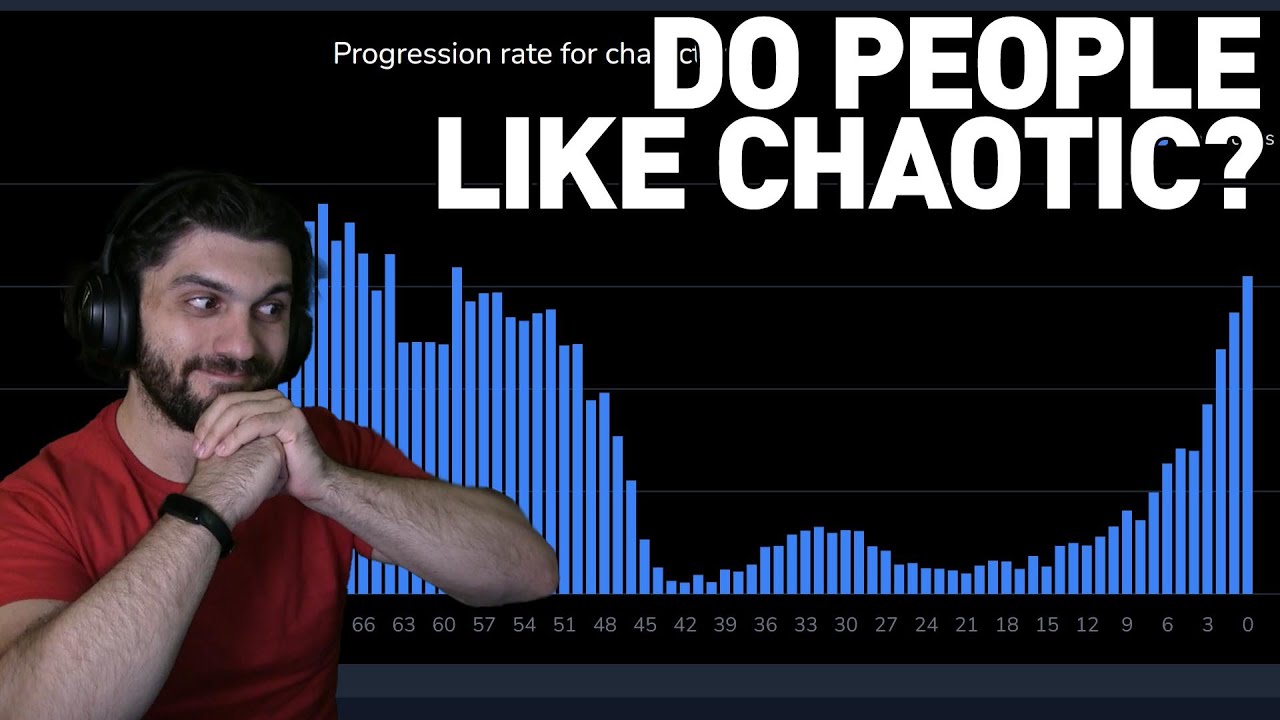 Is the new Chaotic Raid Popular in FFXIV? Looking At the Data