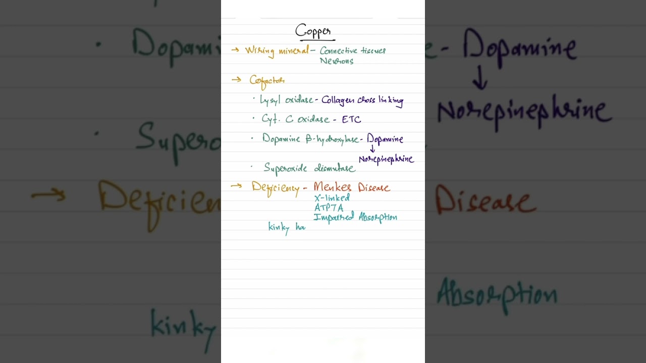 Copper #Biochemistry | Biochemistry of copper #medicalbiochemistry
