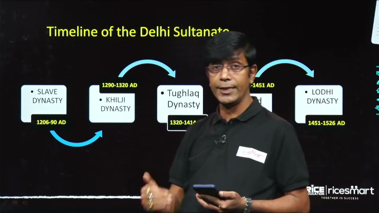 Target WBCS Preliminary 2023 | Delhi Sultanate (Part-2) | Important MCQs Discussion | Soumen Roy