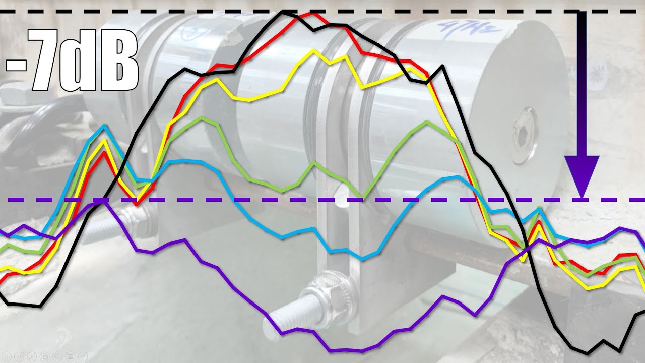 Groundborne noise reduction by rail damper