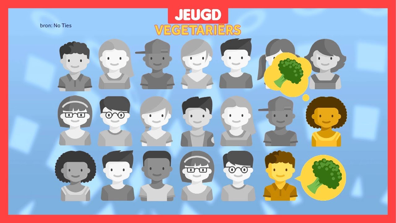 Gemiddeld één kind per klas eet vegetarisch