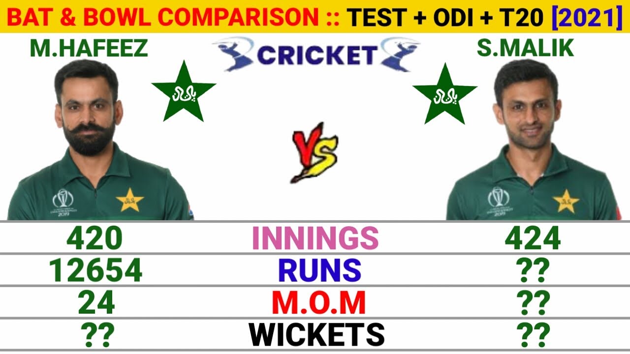 Shoaib Malik vs Muhammad Hafeez Batting Comparison In Test, Odi & T20 Cricket 2021 ||Cricket Compare