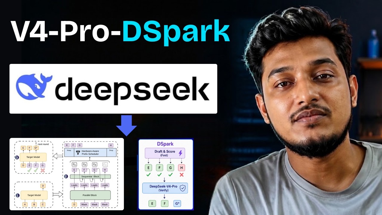 DeepSeek представила DSpark: это ускорило DeepSeek на 85%