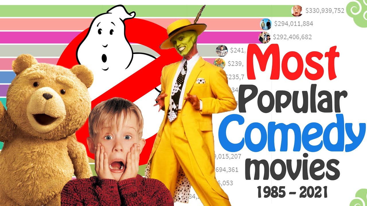 Most Popular Comedy Movies Of Allll Time | top 15 comedy movies | 1985 - 2021