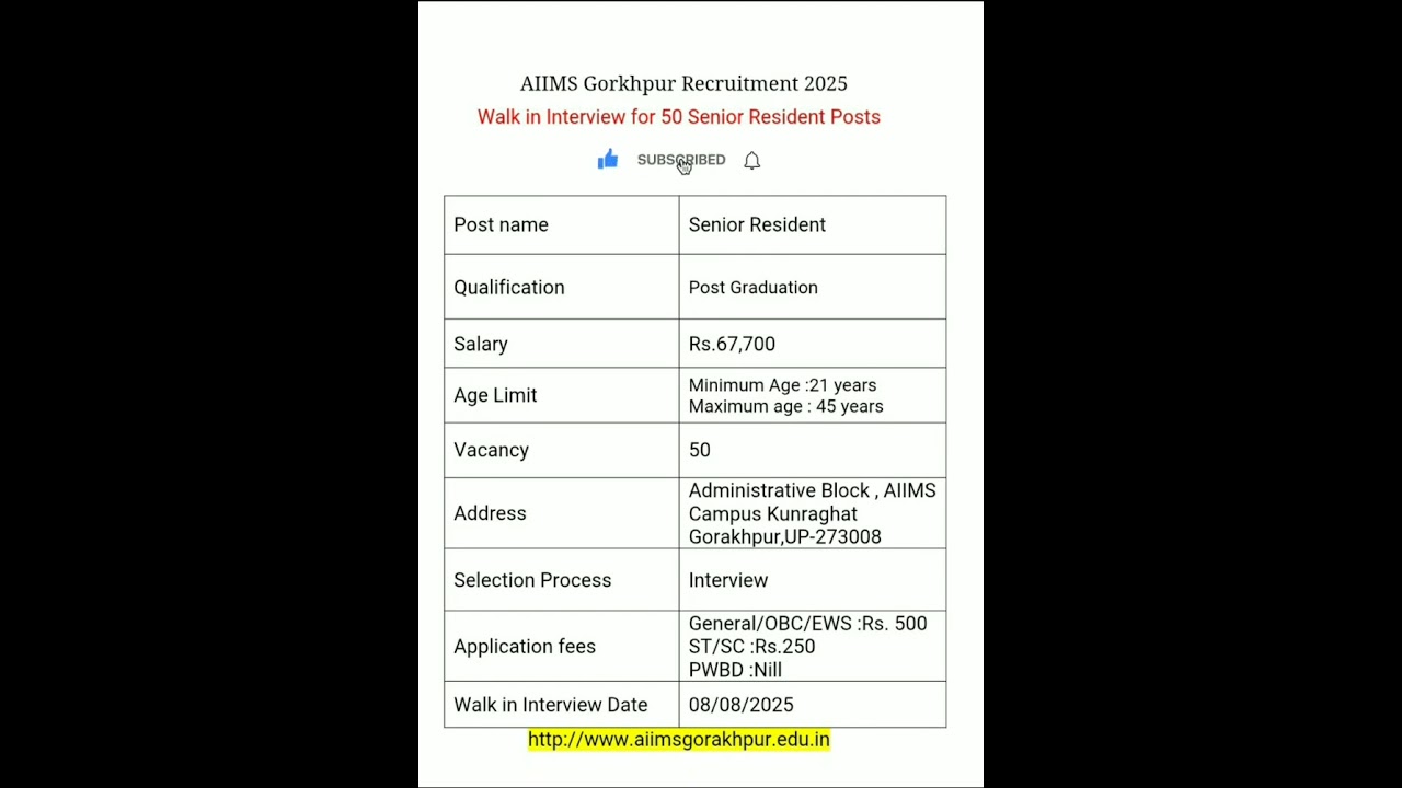 AIIMS Gorakhpur Recruitment 2025 | Walk in Interview for 50 Senior Resident Posts |