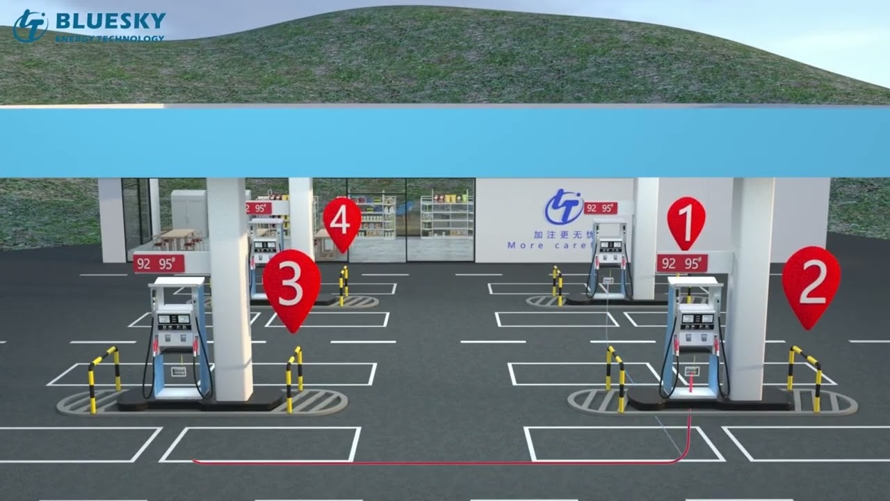 How to connect to the fuel management system？