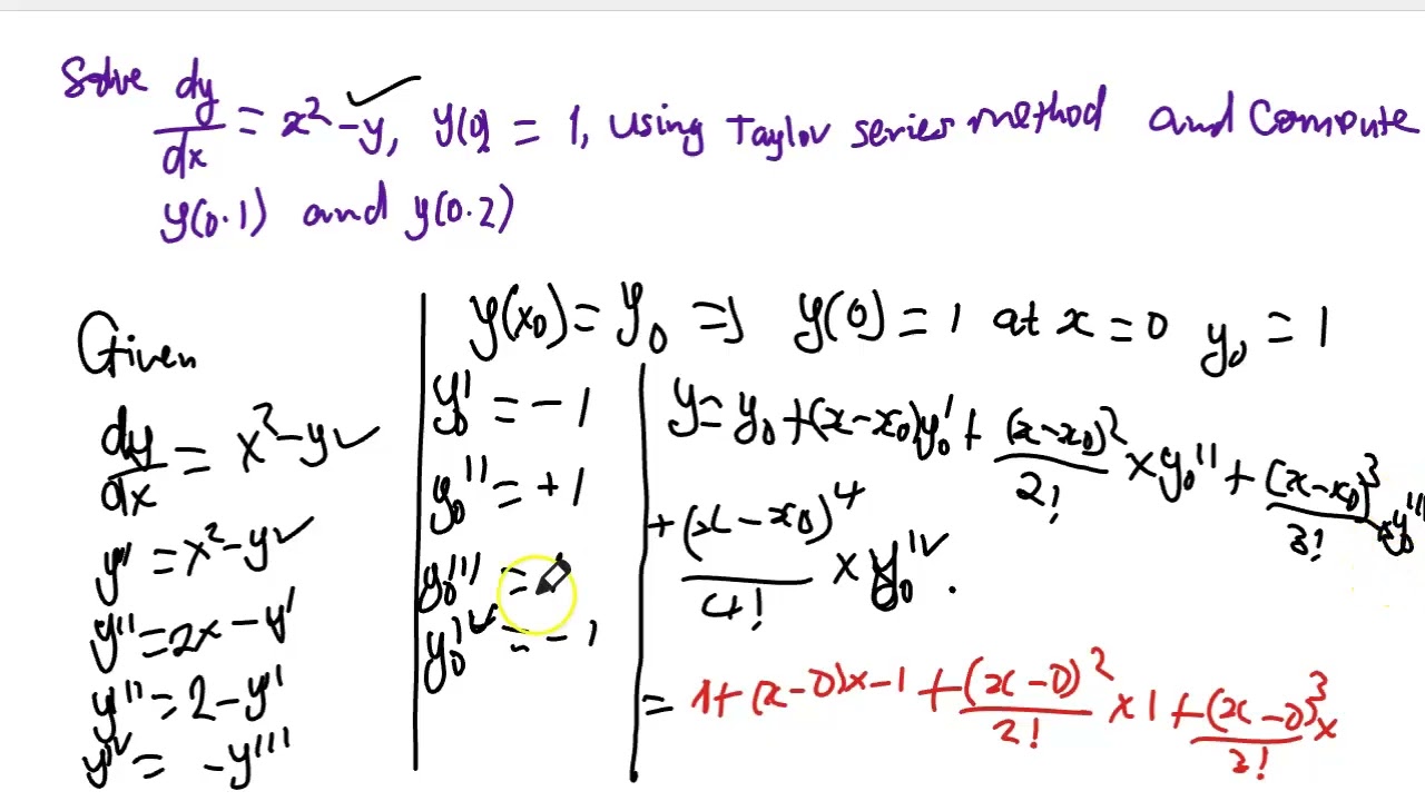 Taylors series