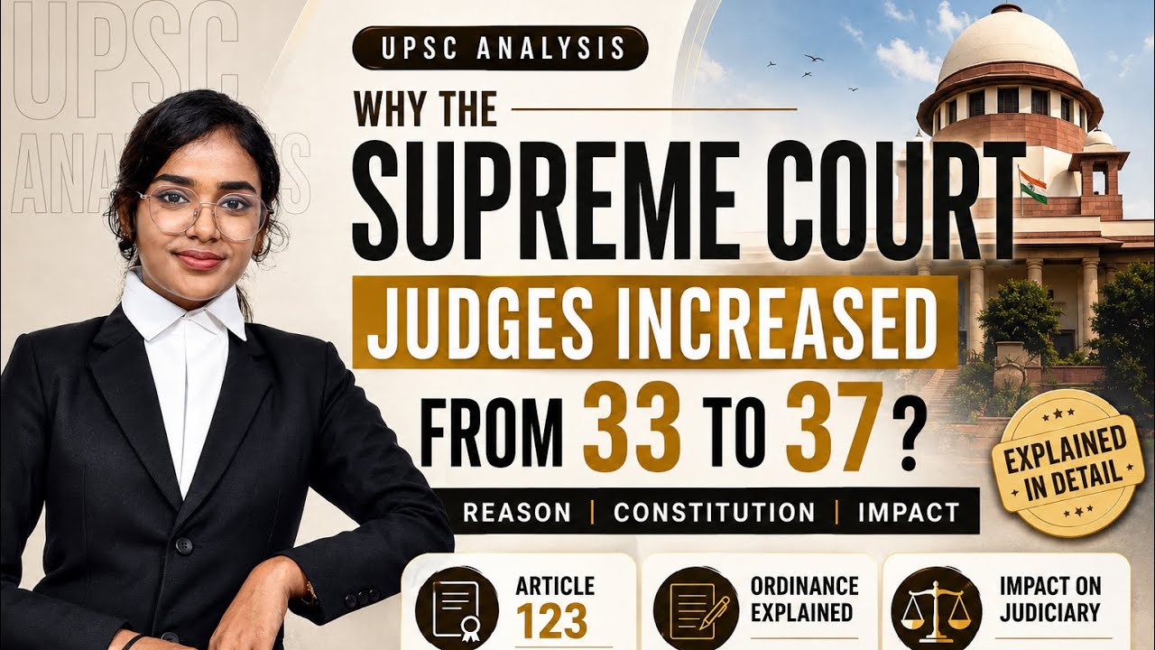 Why Supreme Court judges increased from 33 to 37?⁉️Explained ordinance‼️Art123📚