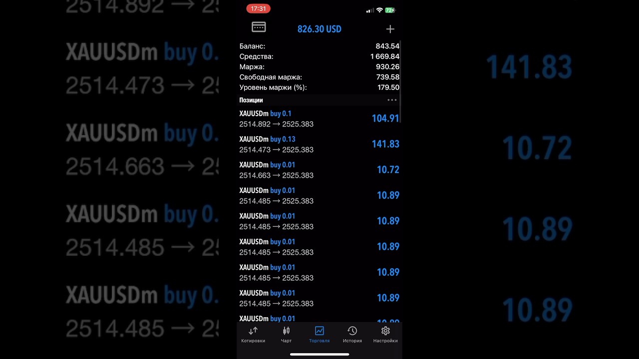 Non-farm 🫡 #treding #trendingshorts #trederforex #forex #shorts #exnessbroker