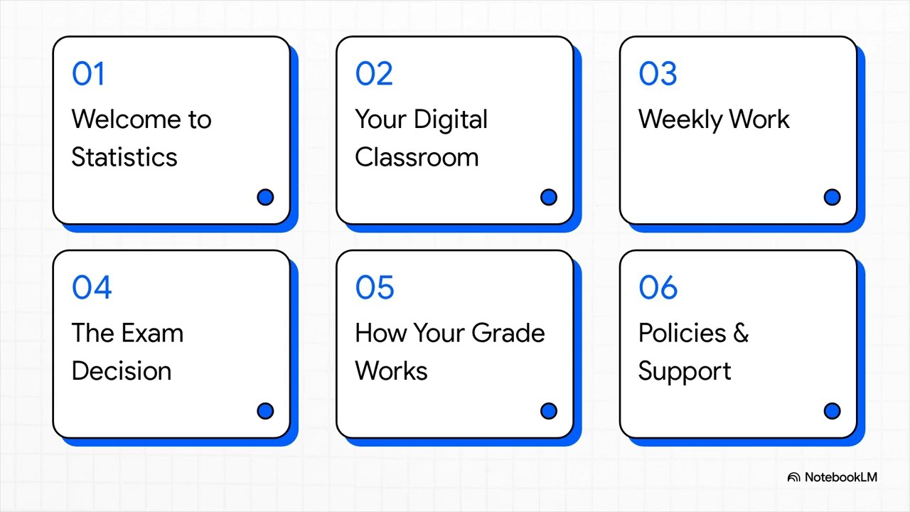 Course and Syllabus Summary Math 080 (ALEKS)