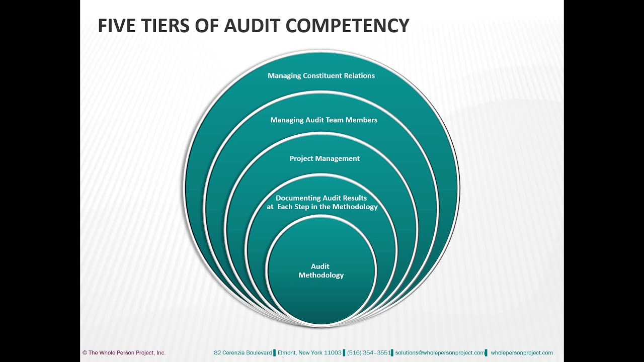 The Five Tiers of Audit Competency: Tier 1 - Audit Methodology