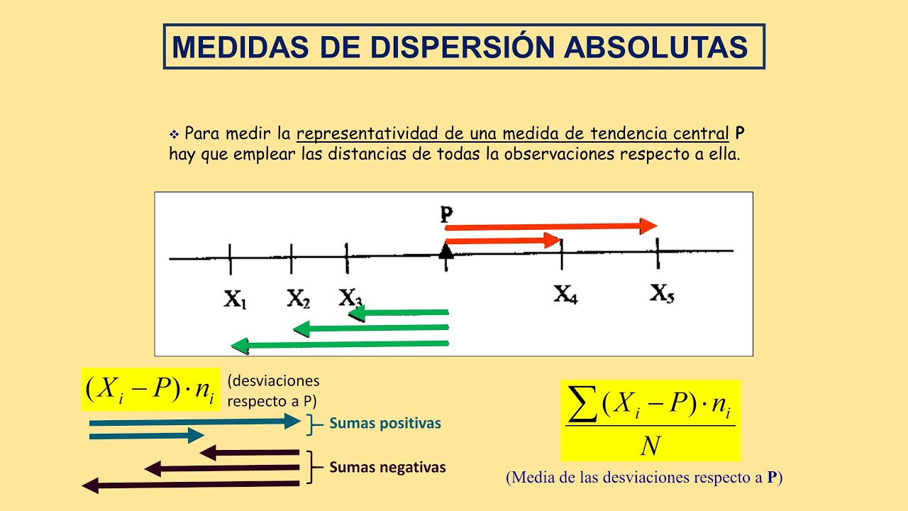 Estadística09 Medidas de dispersión absolutas