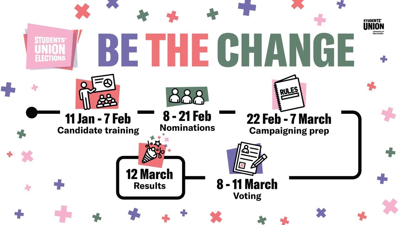 Results Night - Manchester SU Elections 2021