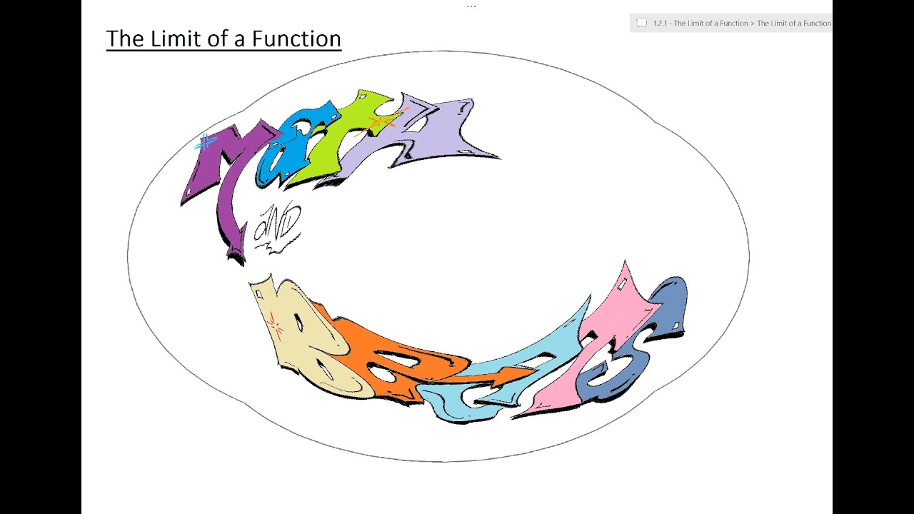 1.2.1 - The Limit of a Function