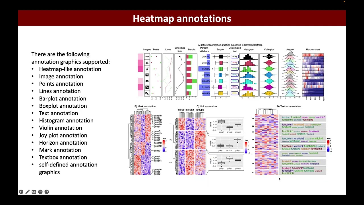 iMeta | Zuguang Gu. 2022. Complex heatmap visualization