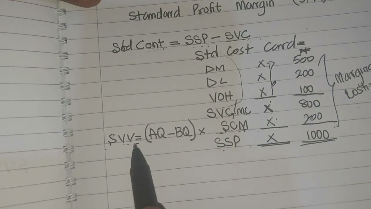 Standard Contribution margin vp s Standard  Profit margins