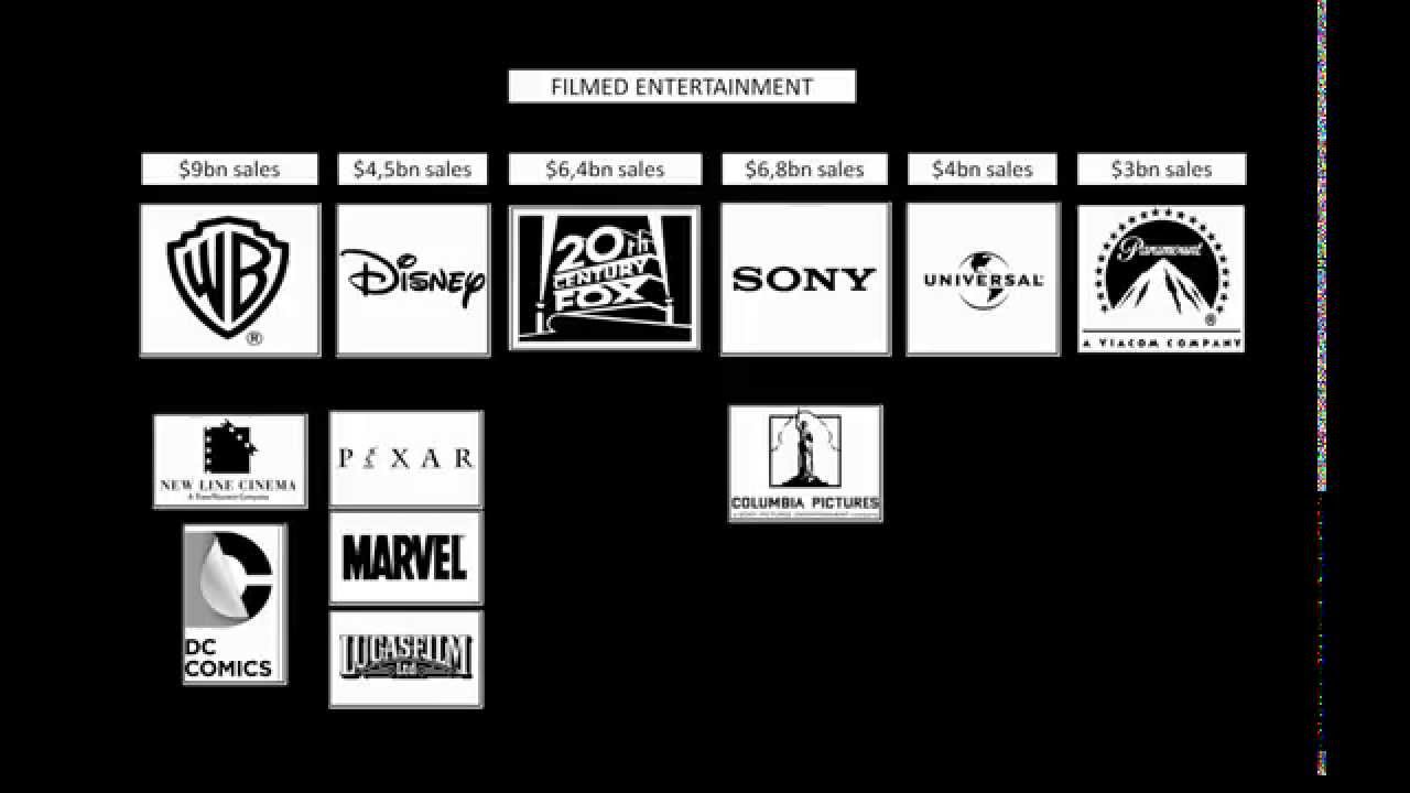 Big 6 studios : Warner Bros, Disney, Fox, Sony, Universal, Paramount