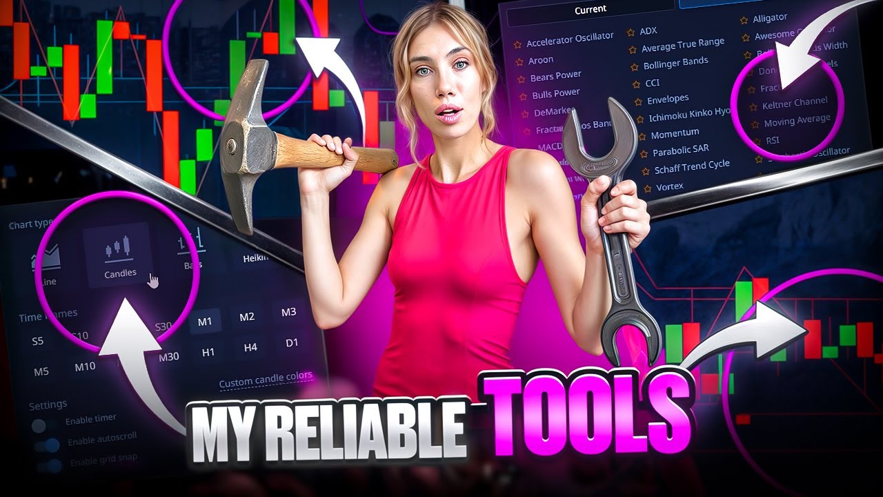 📊 Learn to read signals clearly | trading indicators | indicators for binary trading