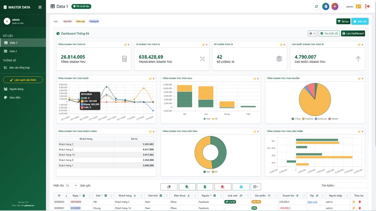 Google Sheets || Webapp Đặc Biệt - Hệ Thống Tạo Form Và Phân Quyền Dữ Liệu (v2.0)