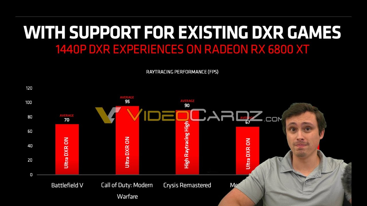 AMD RX 6800XT Official Ray Tracing Benchmarks Leaked Early!