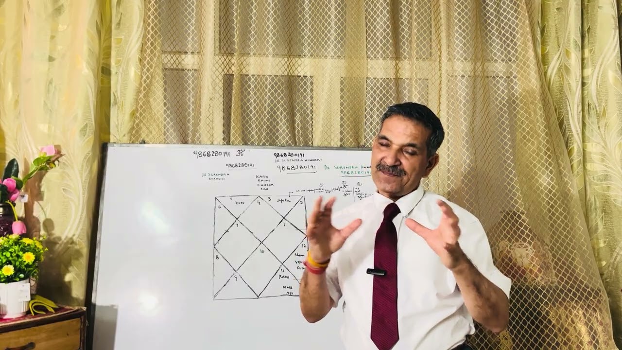 Kark(Cancer Sign)Big Transformation in March, second phase & in April,2026. Dr Surendra Khansili 