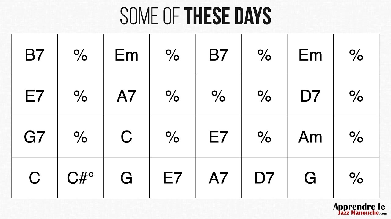Some of these days - Playback jazz manouche - Gypsy jazz backing track / play along