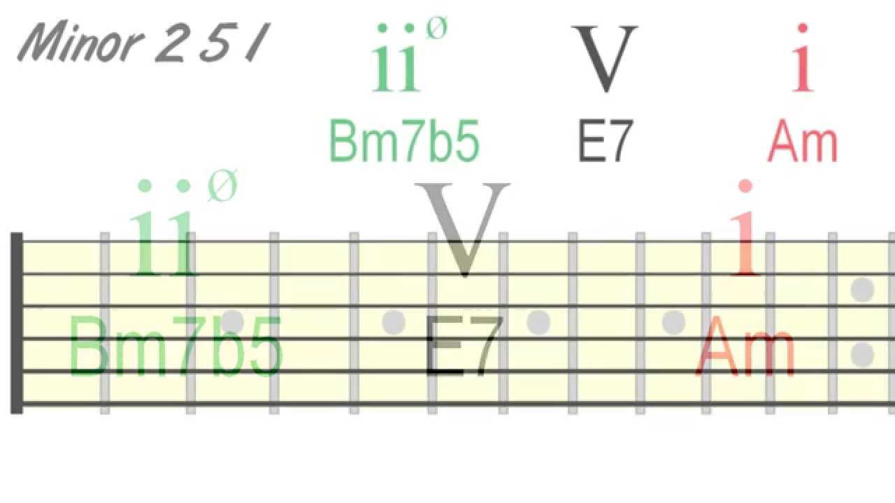 Minor 2 5 1 Turnaround Tricks