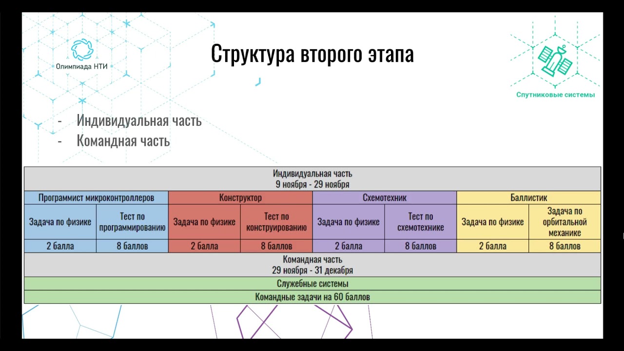 Установочный вебинар