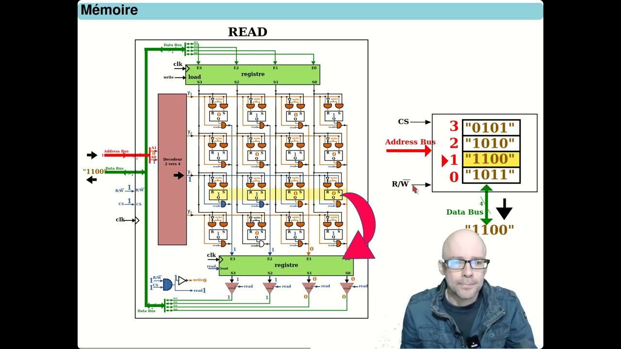 SYSTEMES A MICROPROCESSEURS || Eléments de base d'un Microcontrôleur