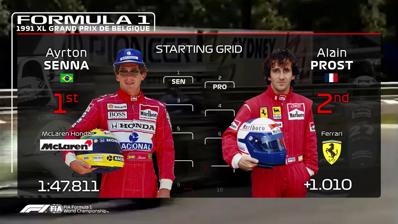 The 1991 Belgian Grand Prix grid in 2019 graphics