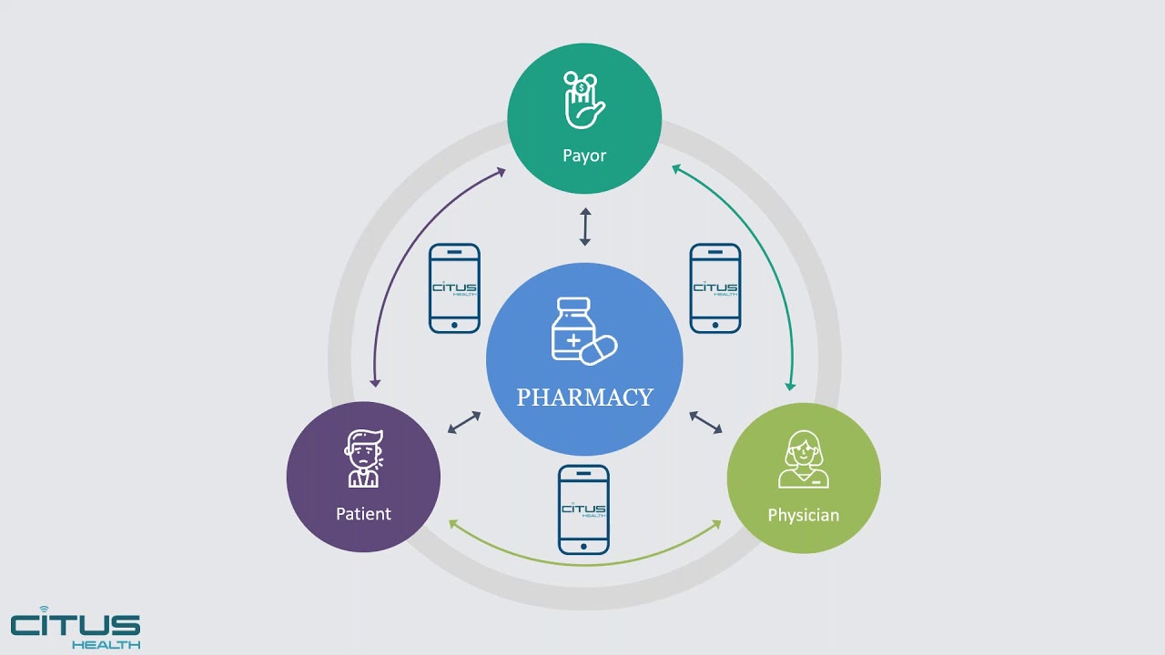 Decreasing Time to Therapy and Increasing Adherence Rates