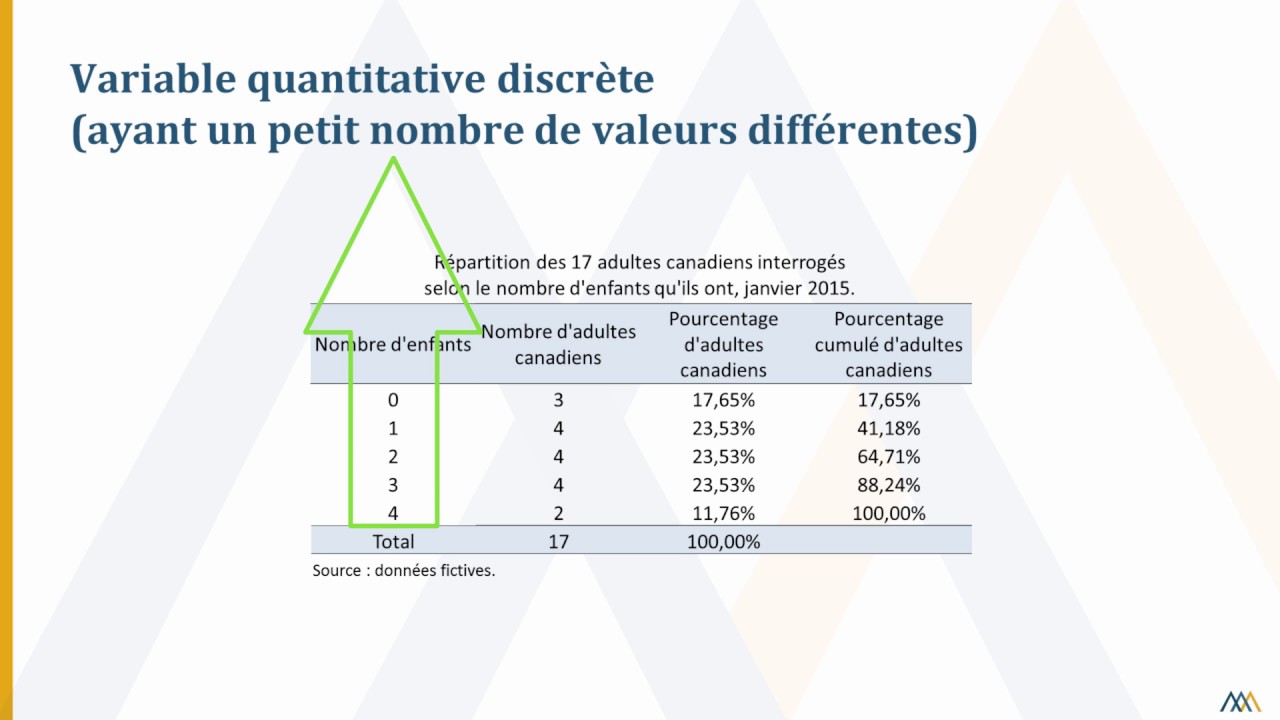 Tableaux de distribution de fréquences