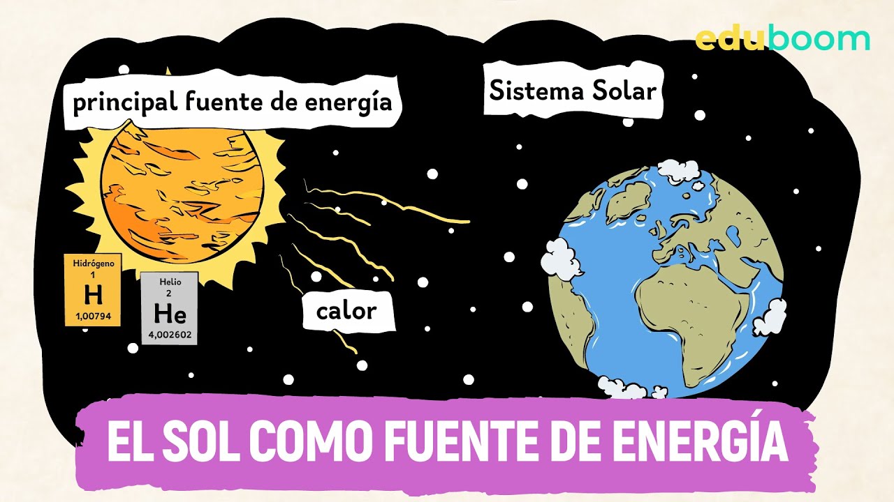 El Sol como fuente de energ&iacute;a :: F&iacute;sica y Qu&iacute;mica, 3&deg; ESO