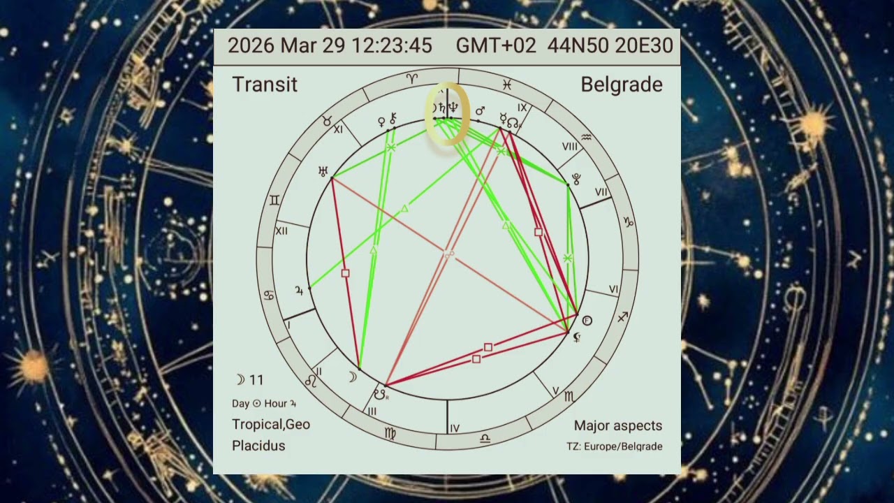 ‼️SVI ZNACI I PODZNACI - PRESECANJE KARME kroz tajne Astrologije, Gde prestaje Saturnov dug