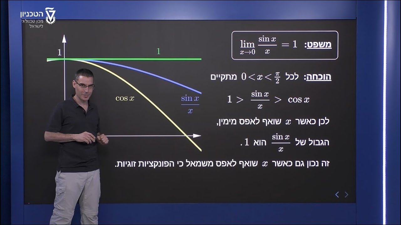 הנגזרת של הפונקציה סינוס - הגבול של סינוס חלקי איקס