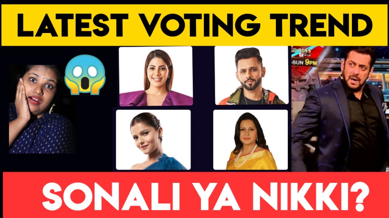 Bigg boss season 14 Latest voting trend 20 Jan Wednesday 2021
