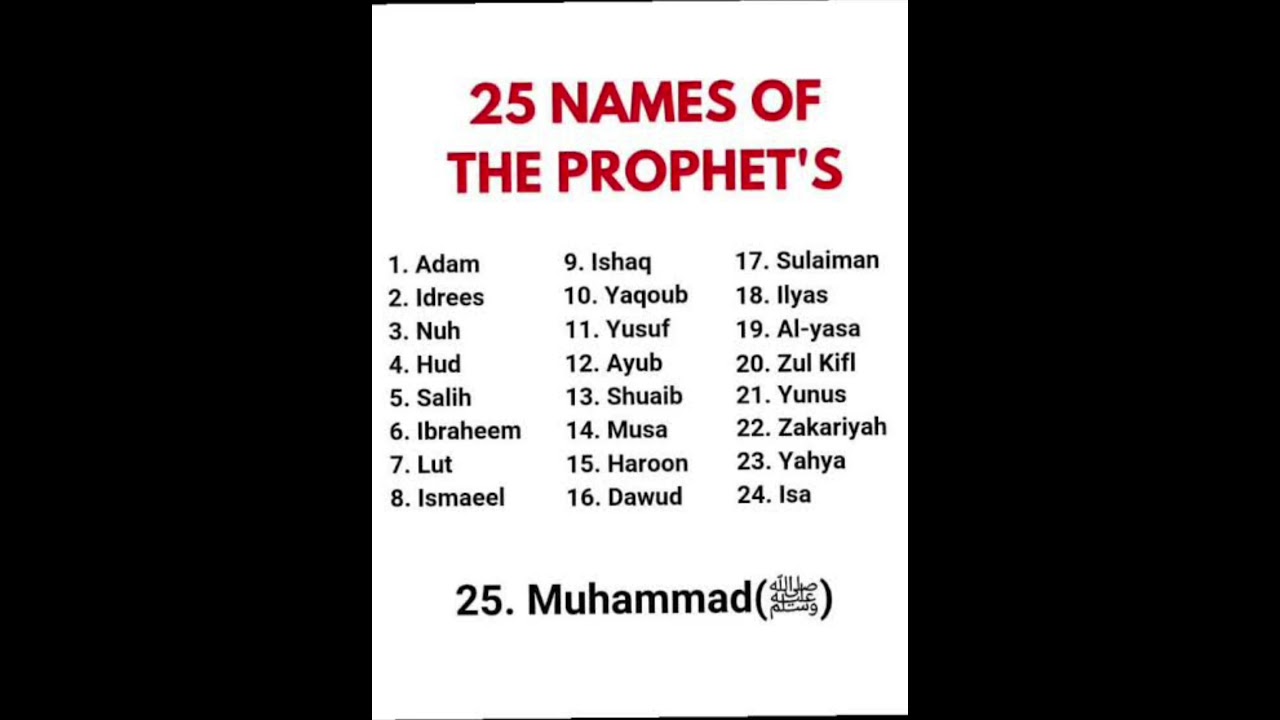 25 names of the prophet's #prophets