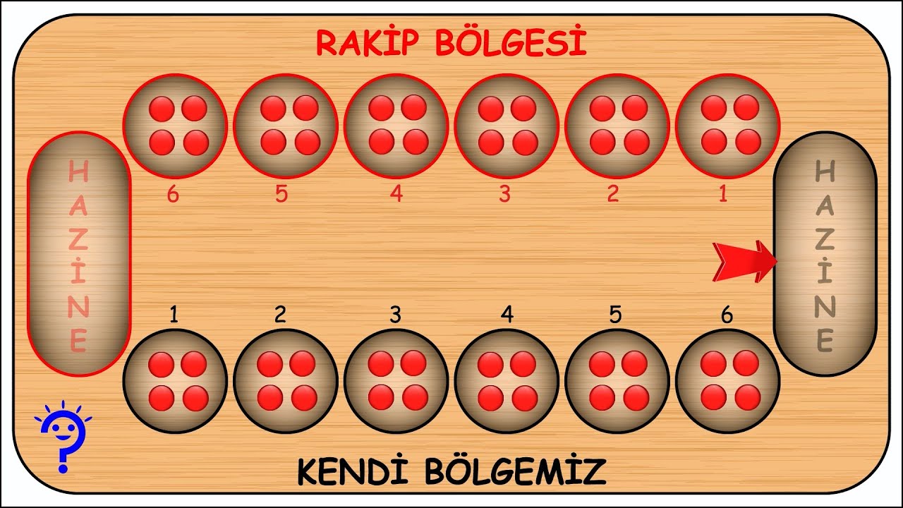 Mangala Oyunu Nasıl Oynanır?