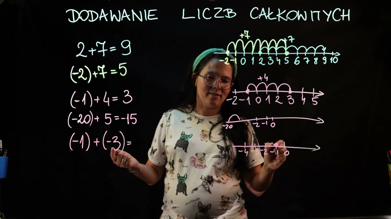 Liczby całkowite - Dodawanie - czyli w którą stronę mam chodzić po osi?