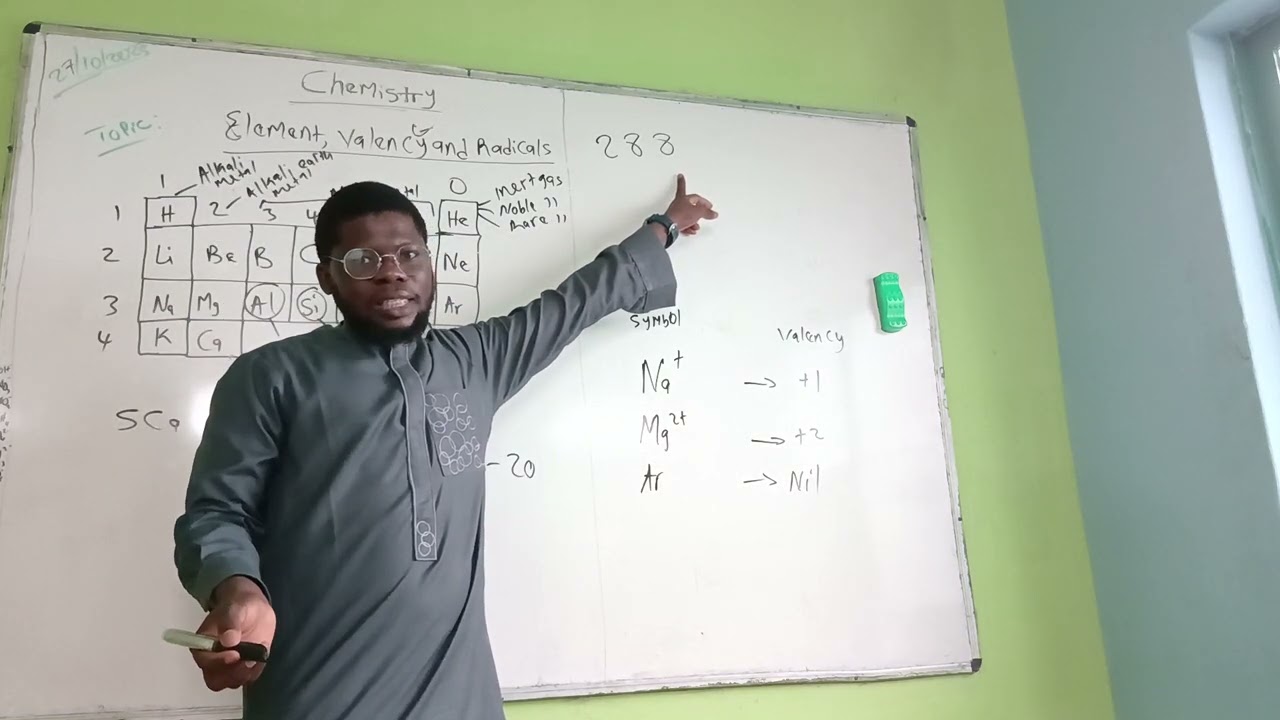 Element,Valency, and Radicals