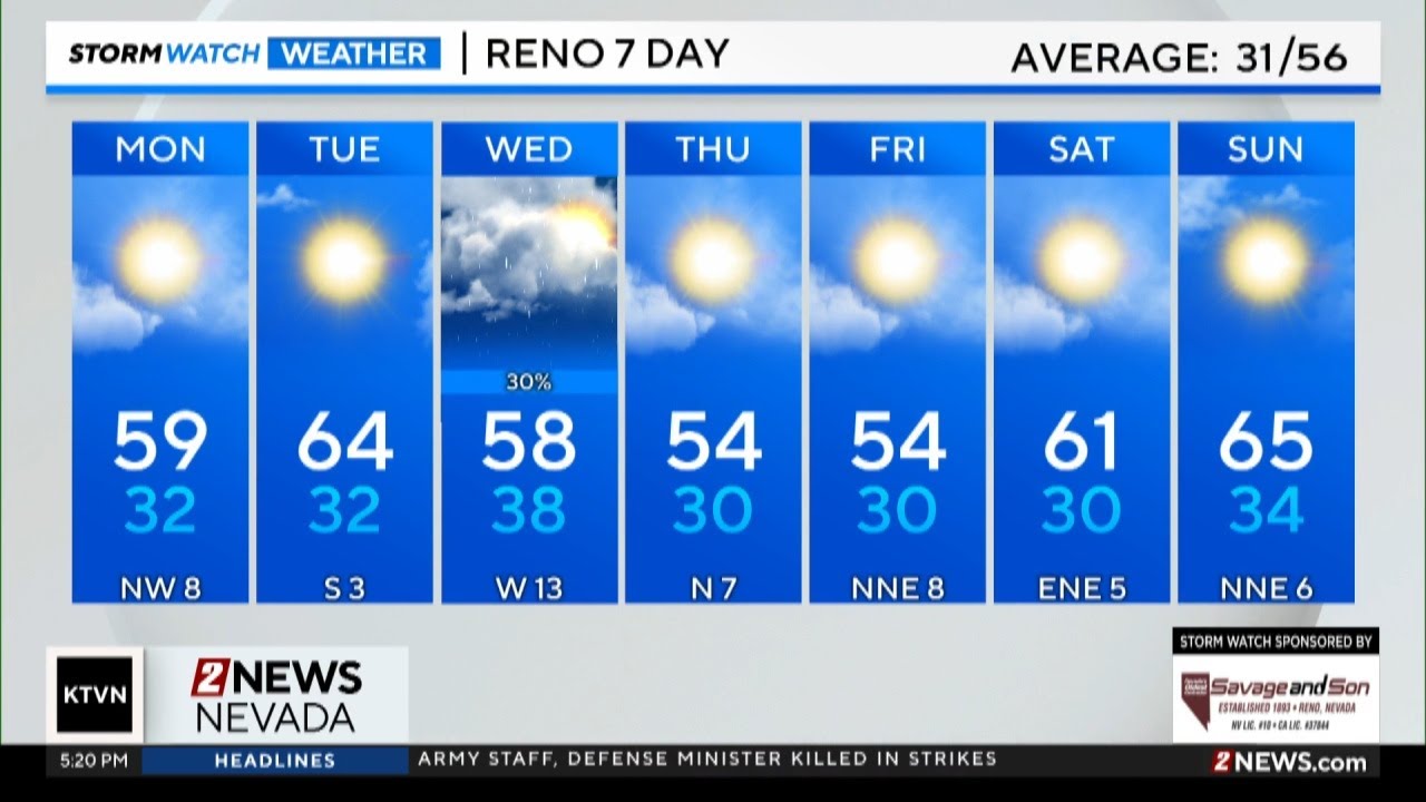 Evening forecast for March 1