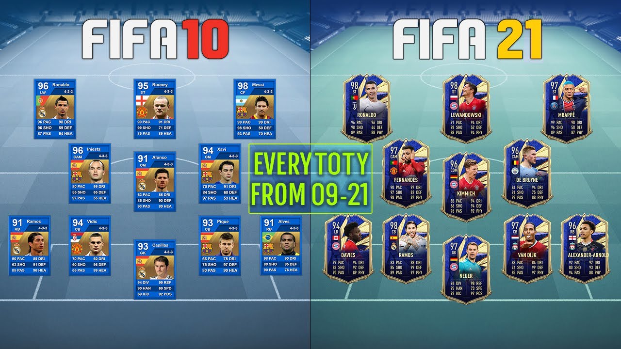 Every TEAM OF THE YEAR from FIFA 09 to FIFA 21! 😱🔥