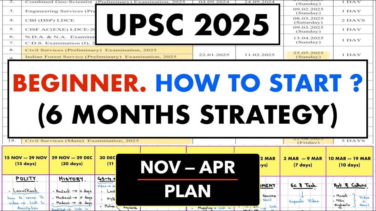 *LAST 6 MONTHS STRATEGY*( if not started yet, this is for you) #thinkbasicfolks